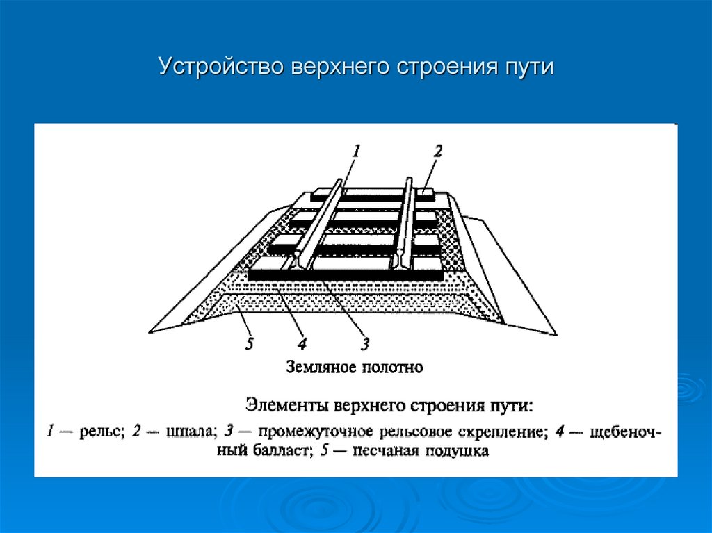 Земляное полотно презентация