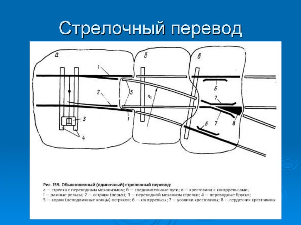 Одиночный обыкновенный стрелочный перевод схема