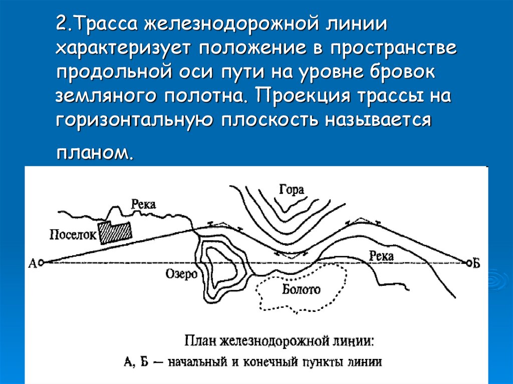 План пути. Трасса ЖД линии.