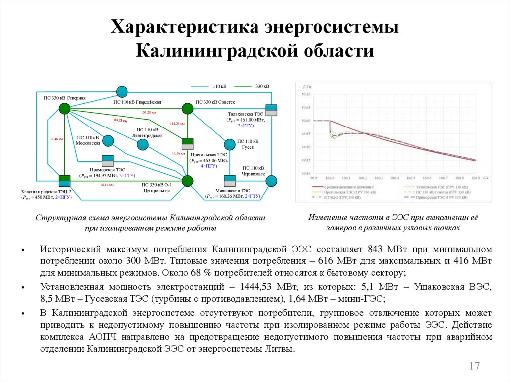 Изолированная энергетическая система. Параметры энергосистемы. Особенности энергосистемы. Энергосистема Калининградской области.