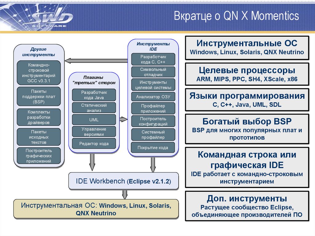 Операционная система qnx презентация