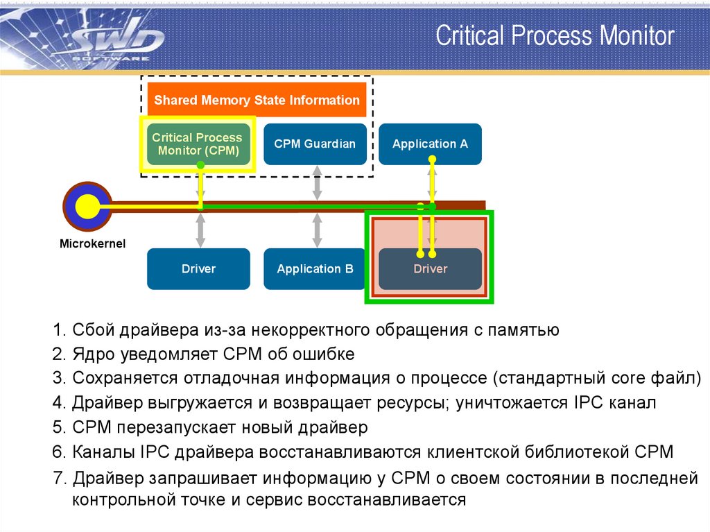 Операционная система qnx презентация