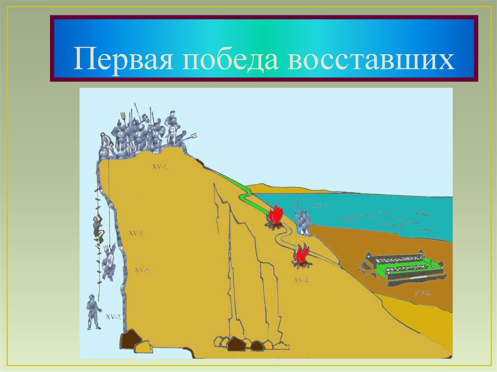 Восстание Спартака - презентация онлайн