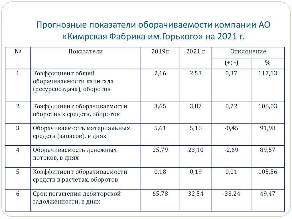 Движение денежных средств: структура, содержание и аналитические возможности - online presentation