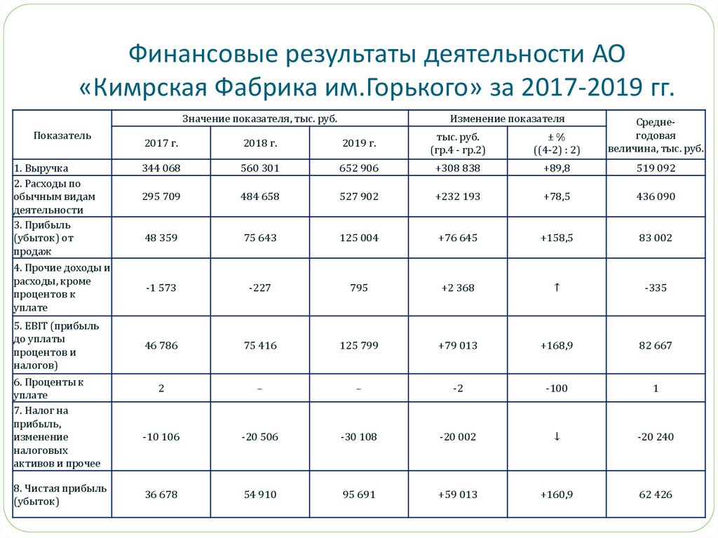 Движение денежных средств: структура, содержание и аналитические возможности - презентация онлайн