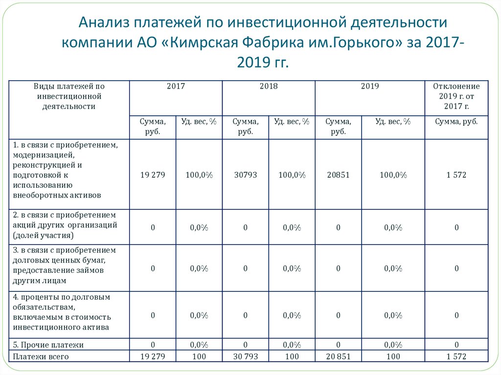 Движение денежных средств: структура, содержание и аналитические возможности - online presentation