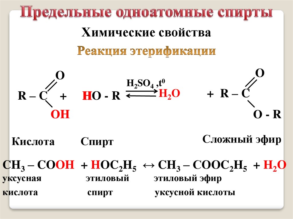 Кислородсодержащие органические соединения. Соединение спирта. Кислородсодержащие соединения углерода 9 класс презентация. Реакции спиртов 10 класс