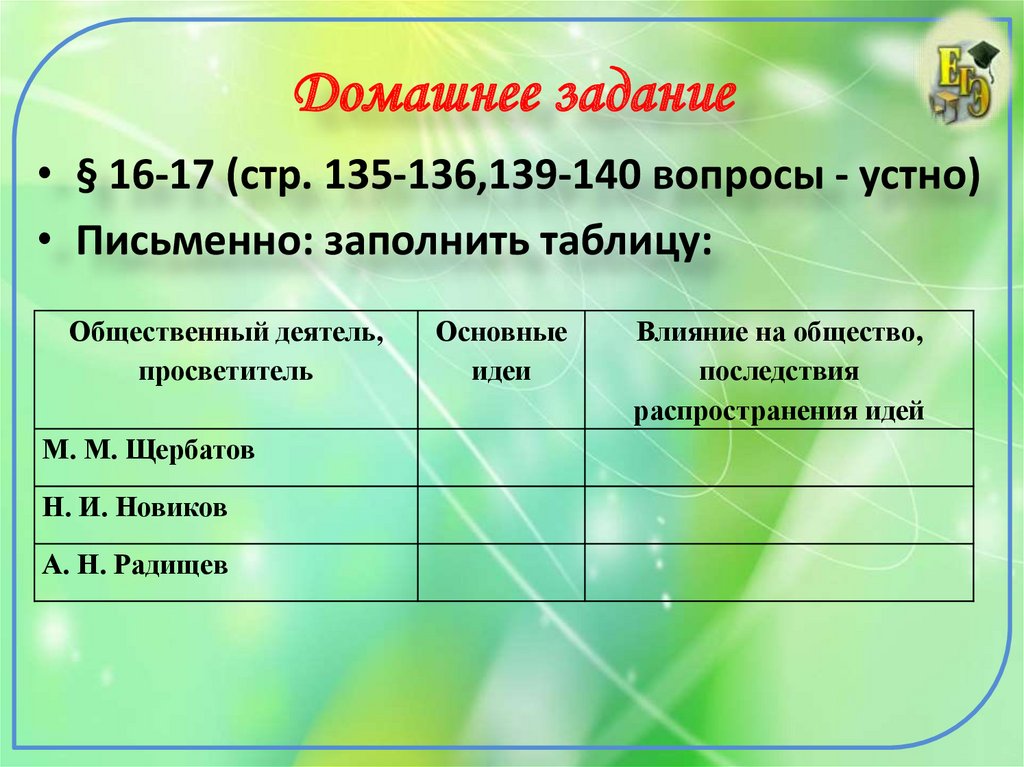 Жизнь в империи в 1775 1796 гг презентация 8 класс