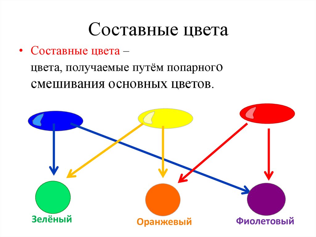 Основы цветоведения в интерьере