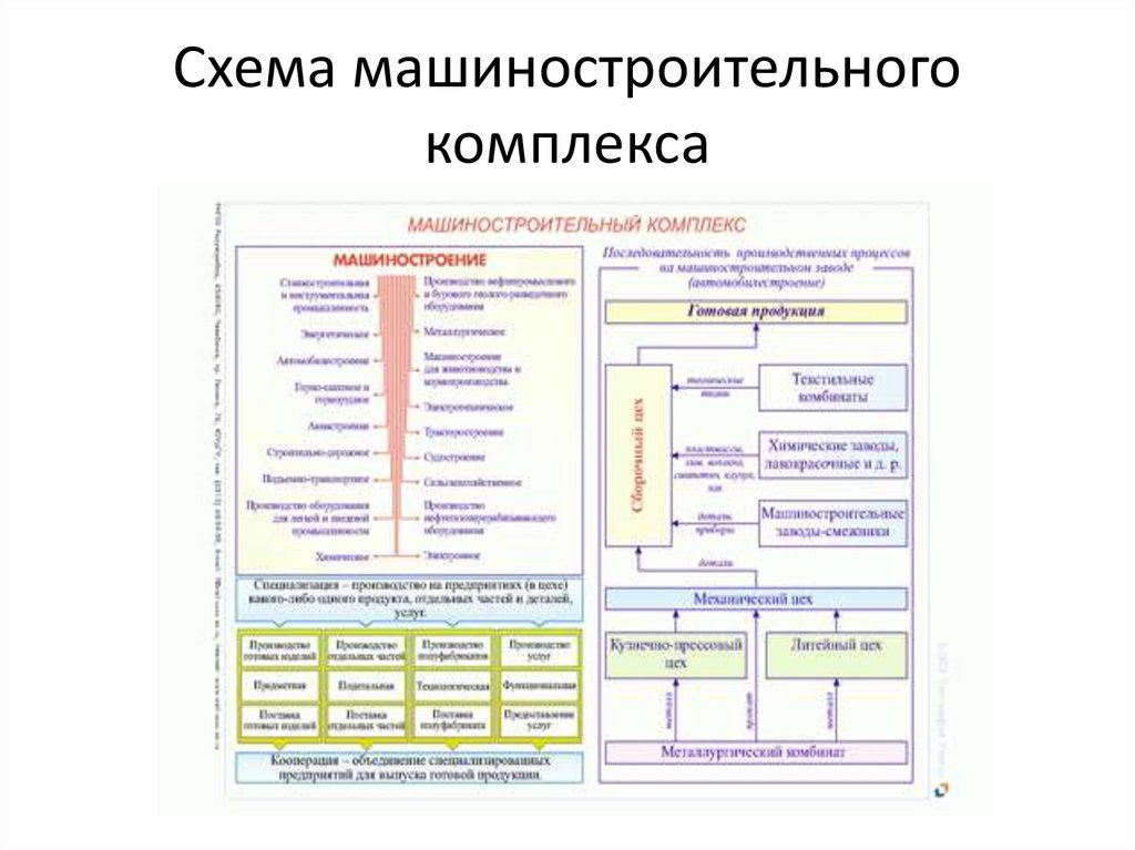 Схема связей межотраслевых связей