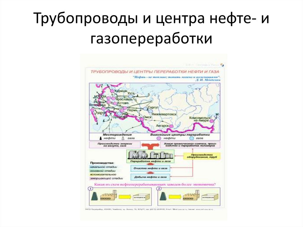 Условий на местоположение. Крупнейшие центры нефте и газопереработки России на карте. Крупнейшие центры нефте и газопереработки России. Крупнейшие центры нефте и газопереработки России на контурной карте. Центр газопереработки.
