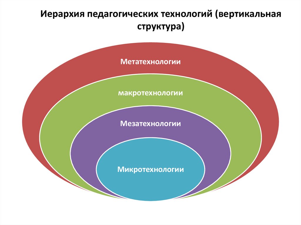 Источники педагогических технологий