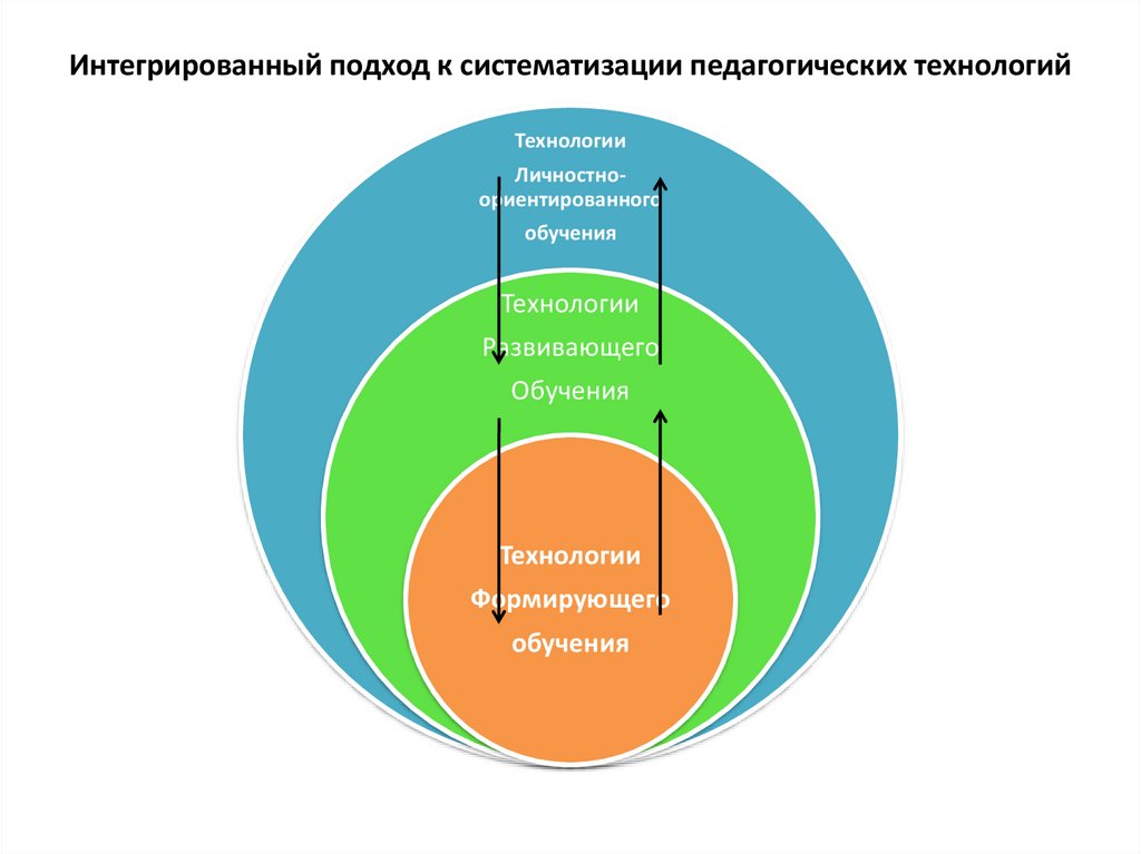 Современные образовательные подходы