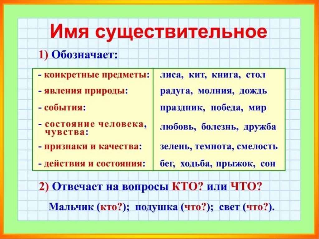 Пошел существительное. Русский язык имена существительные. Имя существительного. Имя существительное в русском языке. Имена существительные правило 2 класс.