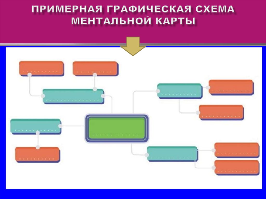 Акмеокарта учителя образец заполнения