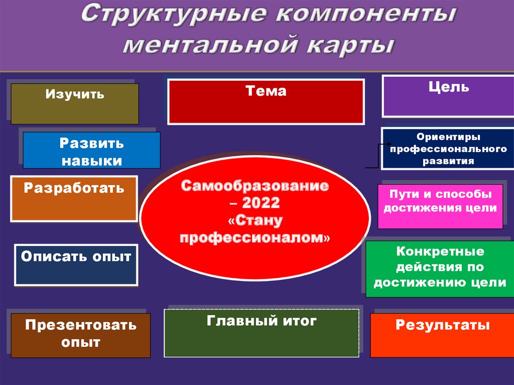 Акмеокарта учителя образец заполнения