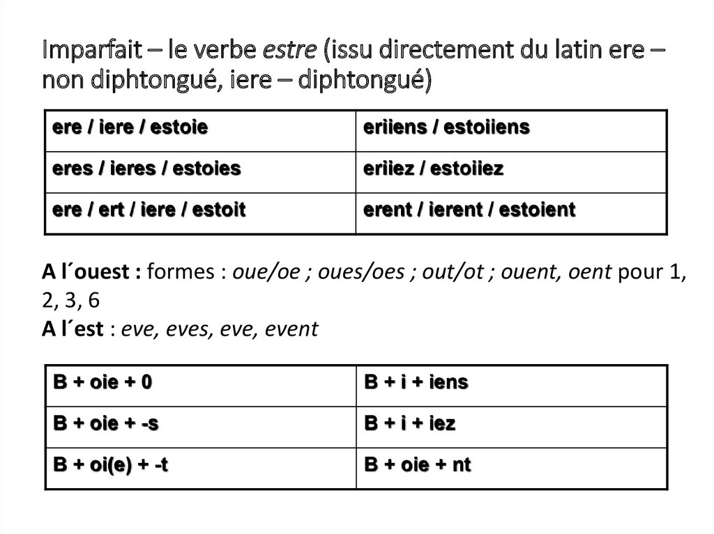 Imparfait – le verbe estre (issu directement du latin ere – non diphtongué, iere – diphtongué)