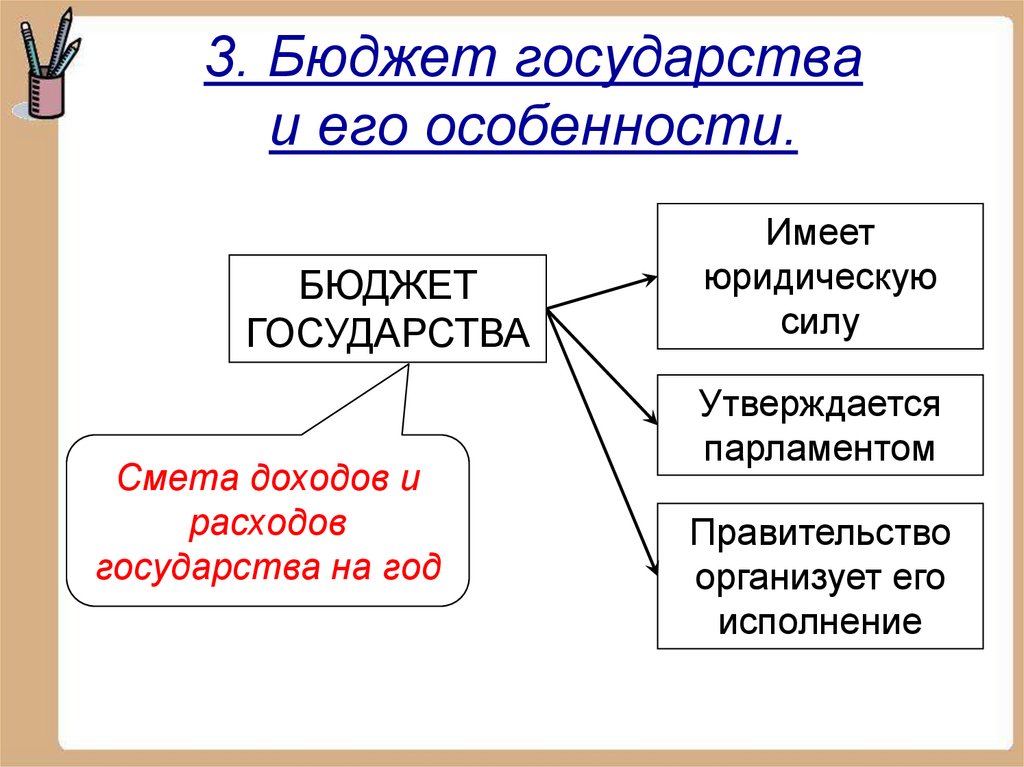 Государственный бюджет 3 класс окружающий мир презентация и конспект урока