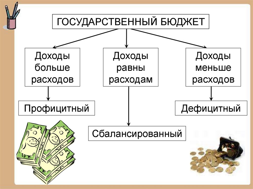 План госбюджет обществознание