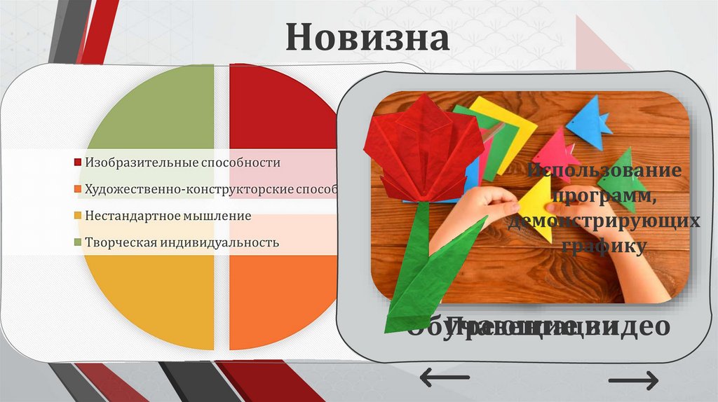 Стороны художественной формы. Художественные направления. Художественное направление слова на о.