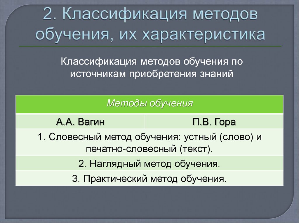 2. Классификация методов обучения, их характеристика