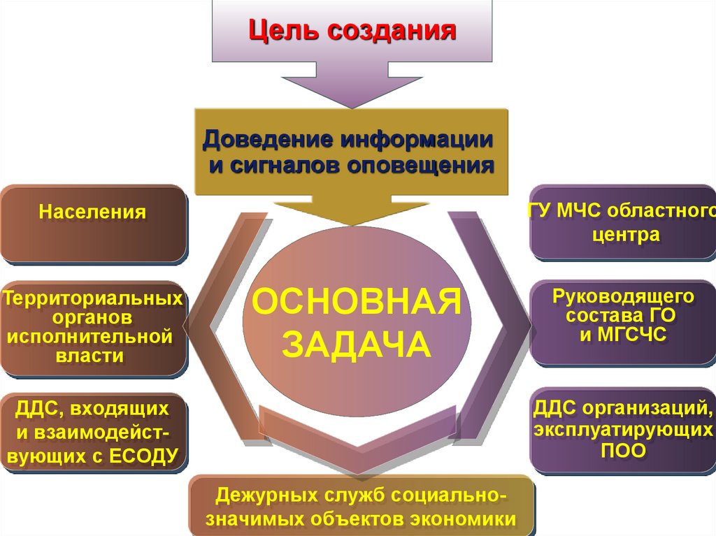 Схема оповещения при чс в организации образец