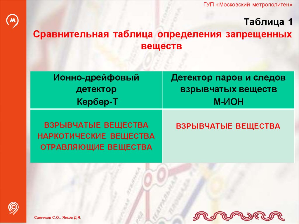 Запрет определение