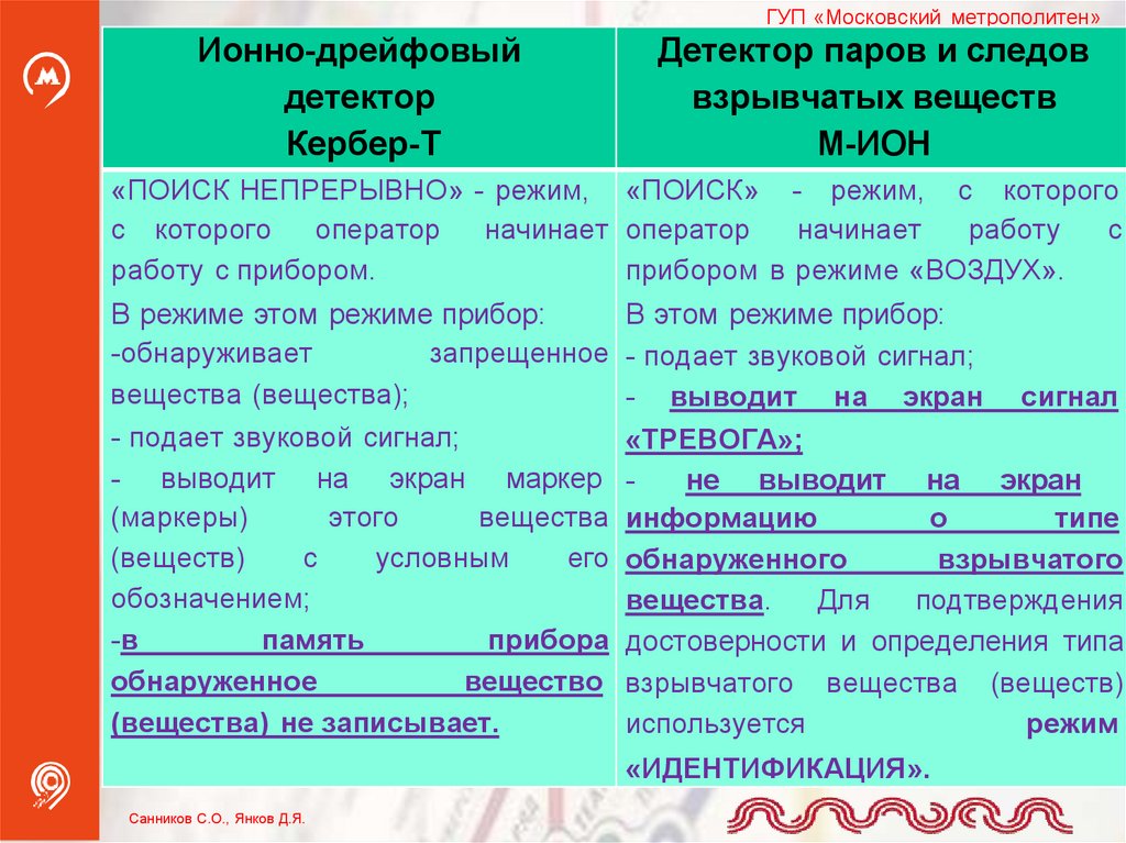 Виды определения таблица