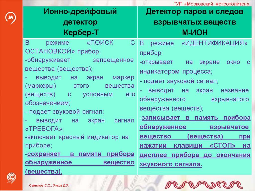 Виды определений таблица