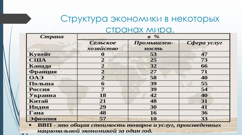 Место россии в мировом хозяйстве география 11 класс презентация