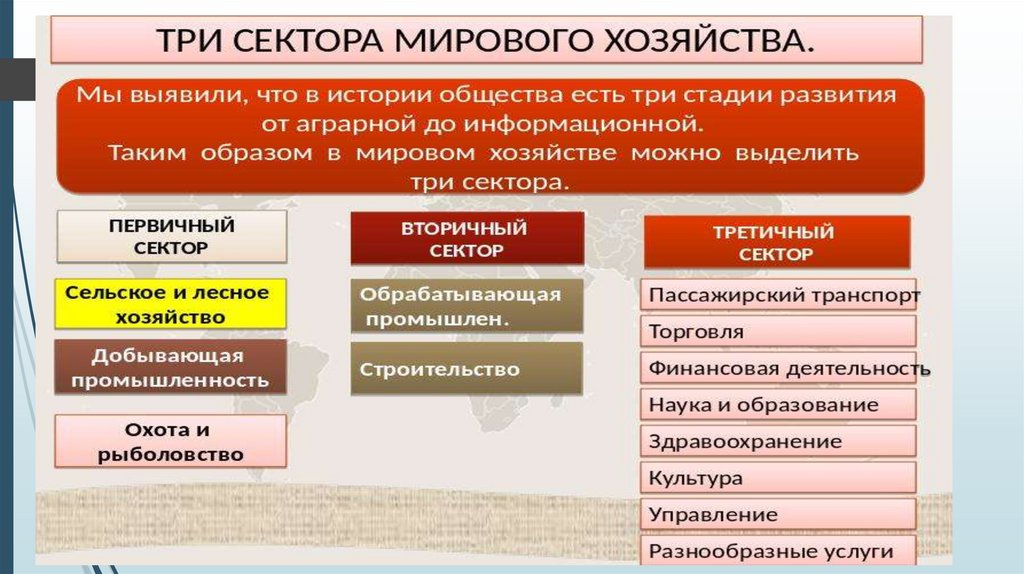 Транспорт и мировое хозяйство география 10 класс презентация