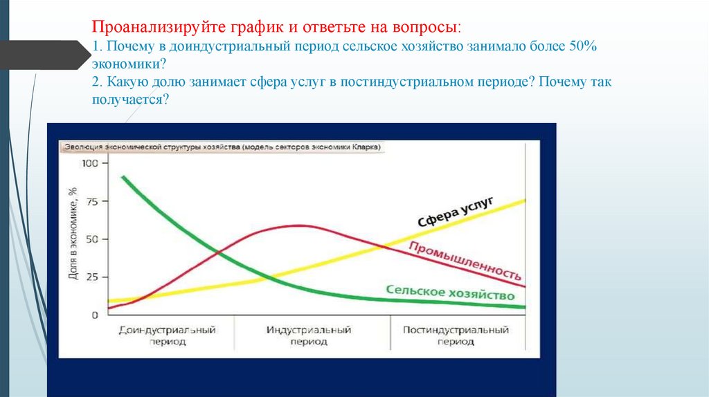 Проанализируй диаграмму и ответь на вопросы