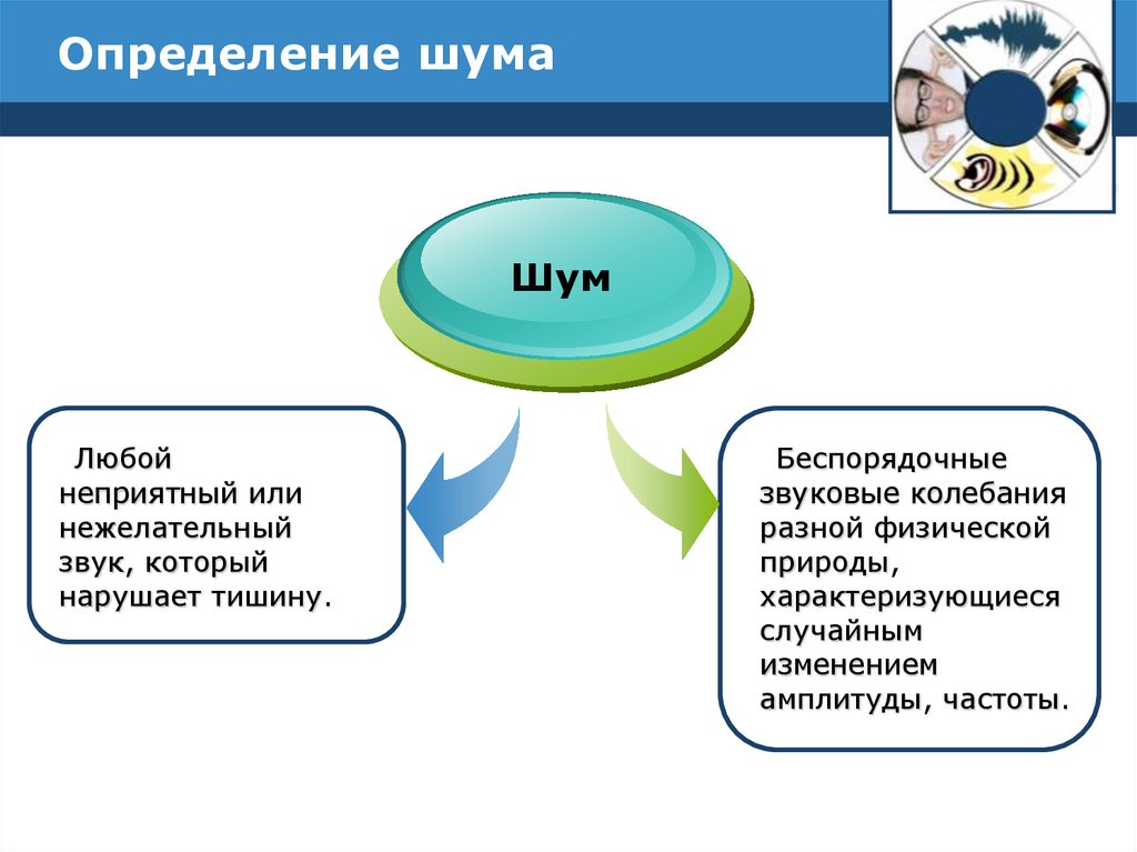 Проект влияние шума на здоровье человека презентация