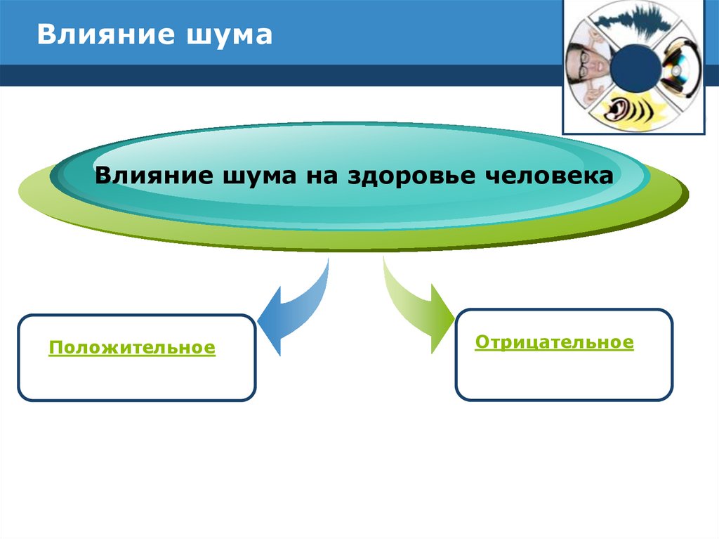 Сформулировать цель проекта влияние шума на организм человека