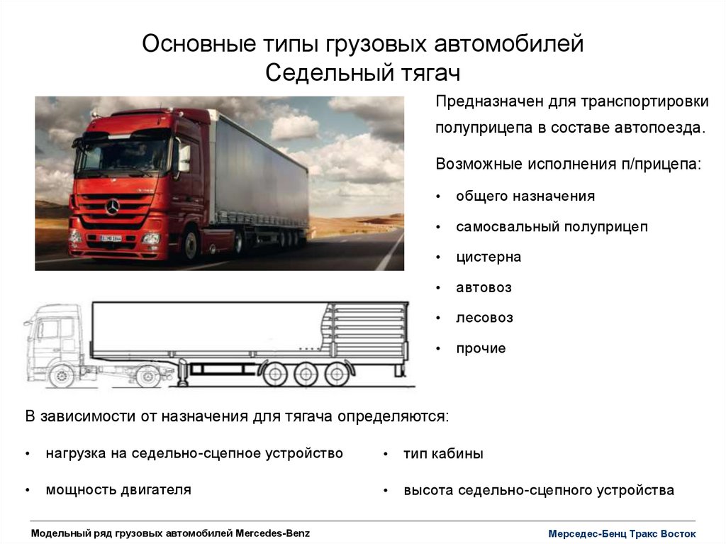 Грузовик значение. Типы грузовых автомобилей. Типы грузовых транспортных средств. Типы грузовых автомобилей для грузоперевозок. Виды грузовых сообщений.