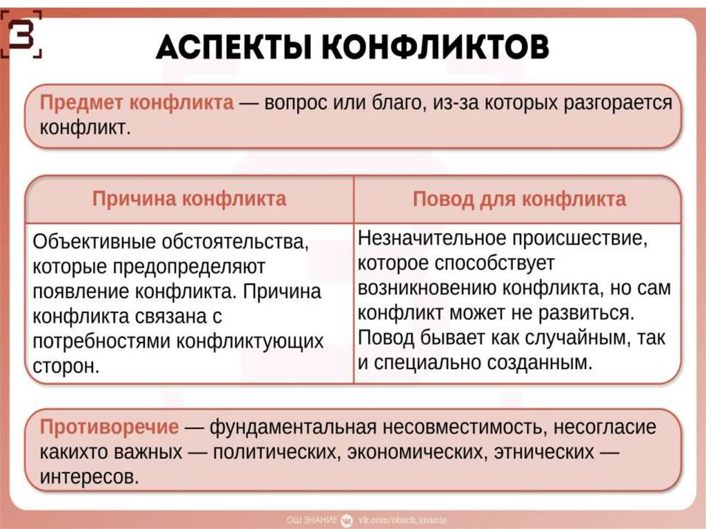 Социальный конфликт презентация социология