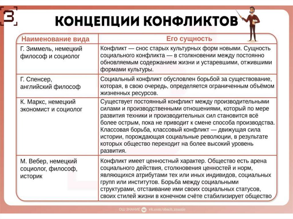 Социальный конфликт обществознание 11 класс презентация