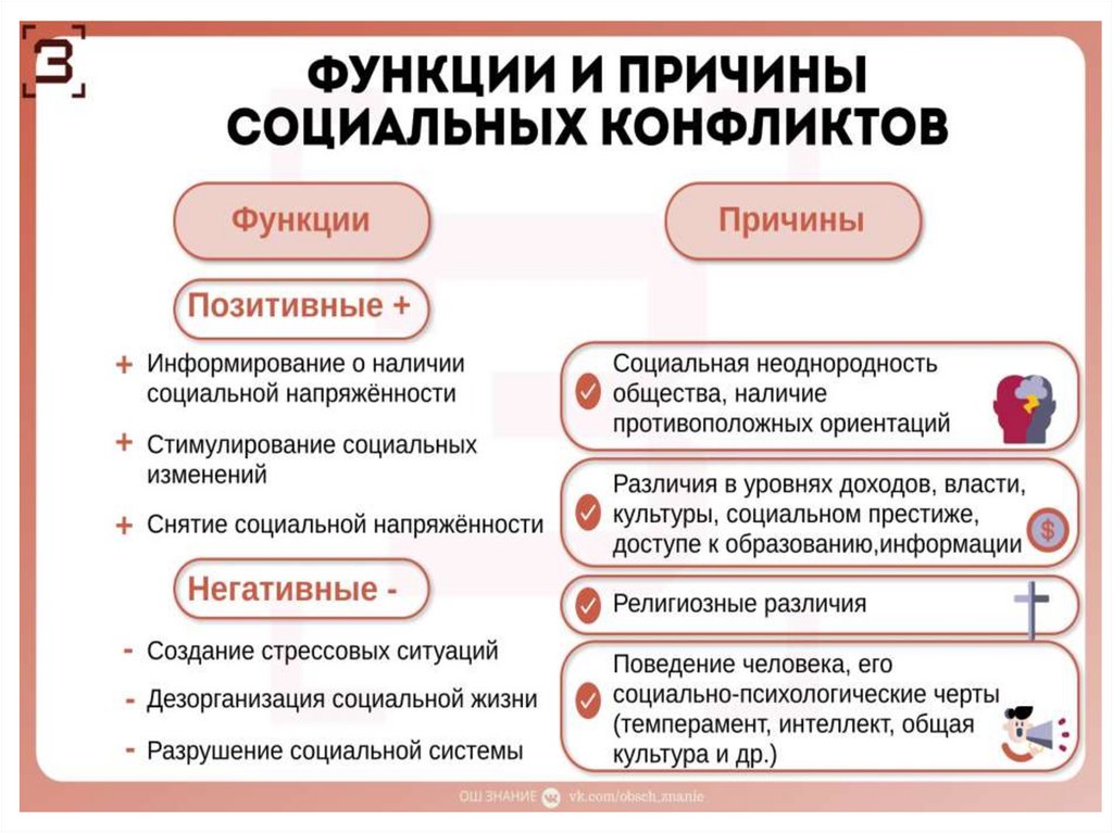 Социальный конфликт обществознание 11 класс презентация