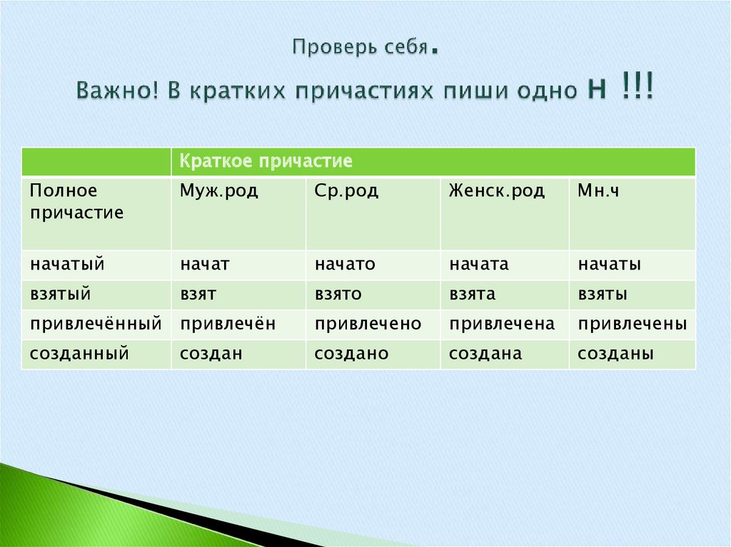 Роль кратких причастий в предложении