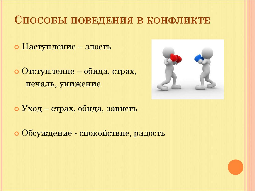 Способы поведения в конфликте подчинение. Способы поведения в конфликте.