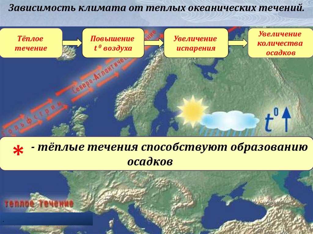 Климатообразующие факторы морского климата