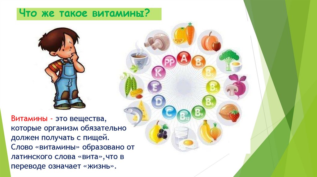 Витамин со словами. Слово витамин происходит от латинского. Витамины это вещества которые. Витамины от латинского. Витамины Введение.