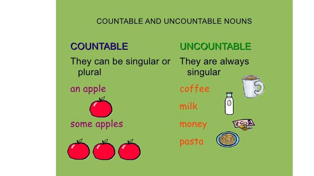 Some с исчисляемыми. Английский countable and uncountable. Uncountable Nouns. Countable Nouns and uncountable Nouns. Существительные countable uncountable.