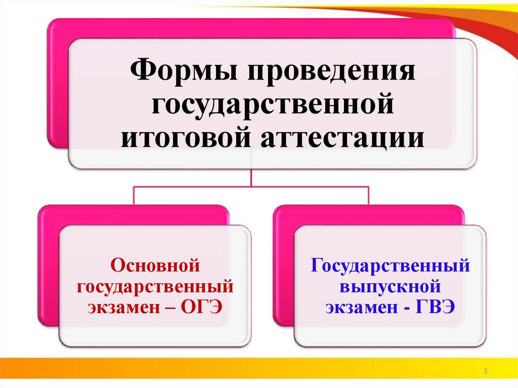 Формы проведения гиа 9. Форма проведения итоговой аттестации. Формы проведения государственной итоговой аттестации. ОГЭ является формой проведения государственной итоговой аттестации. Формы итоговой аттестации в 9 классе.