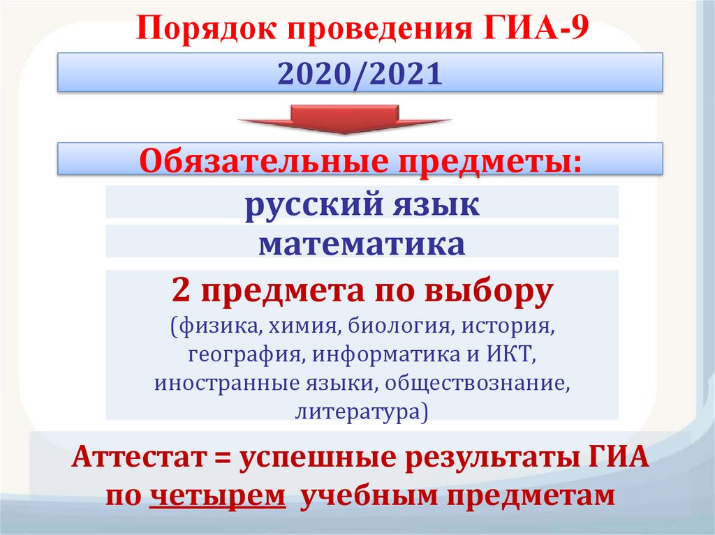 Порядок проведения гиа 9 в 2023 году презентация