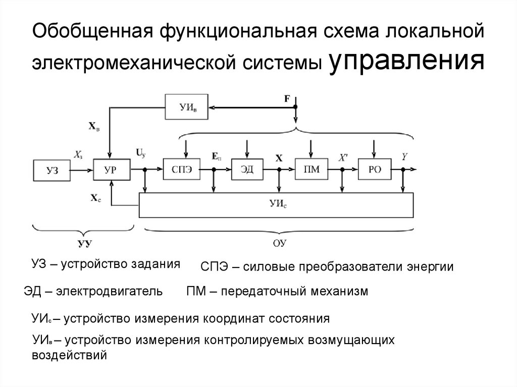 Схема функциональных элементов