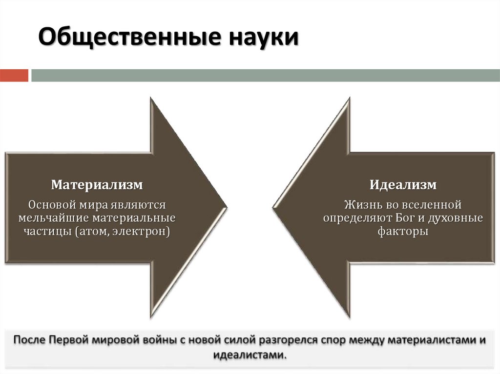 Межвоенный период международные отношения