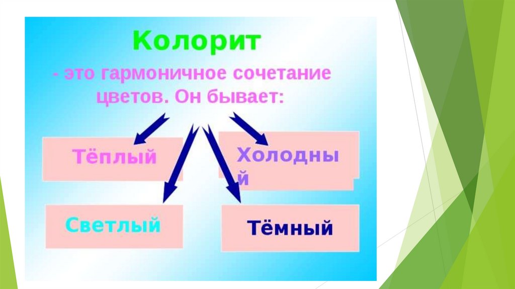 Настроение весны что такое колорит презентация