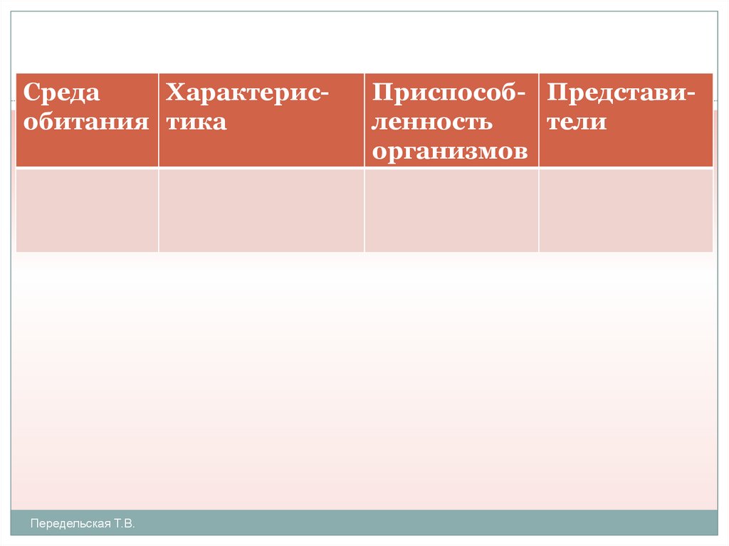 Биосфера среды жизни презентация 9 класс биология