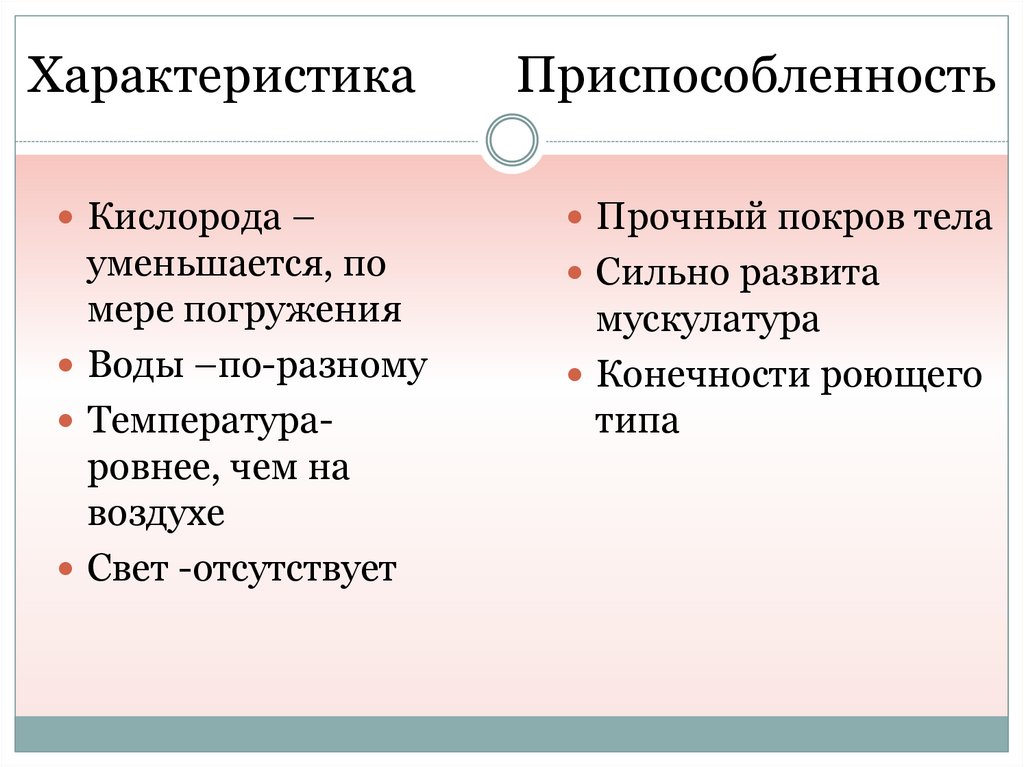 Характеристика жил. Что уменьшается по мере использования. Прочный Покров защищает тело.